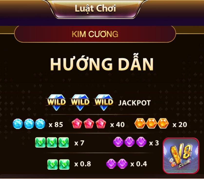 Một số thông tin về nguồn gốc của trò chơi Acb8 Plus - Acb8