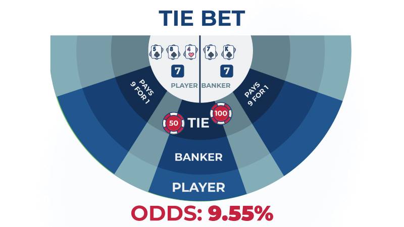 Luật chơi bài poker cấp độ Va88 - Va88